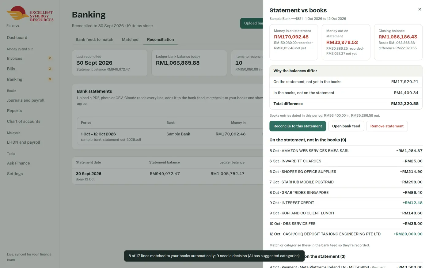 Bank statement compared against the books