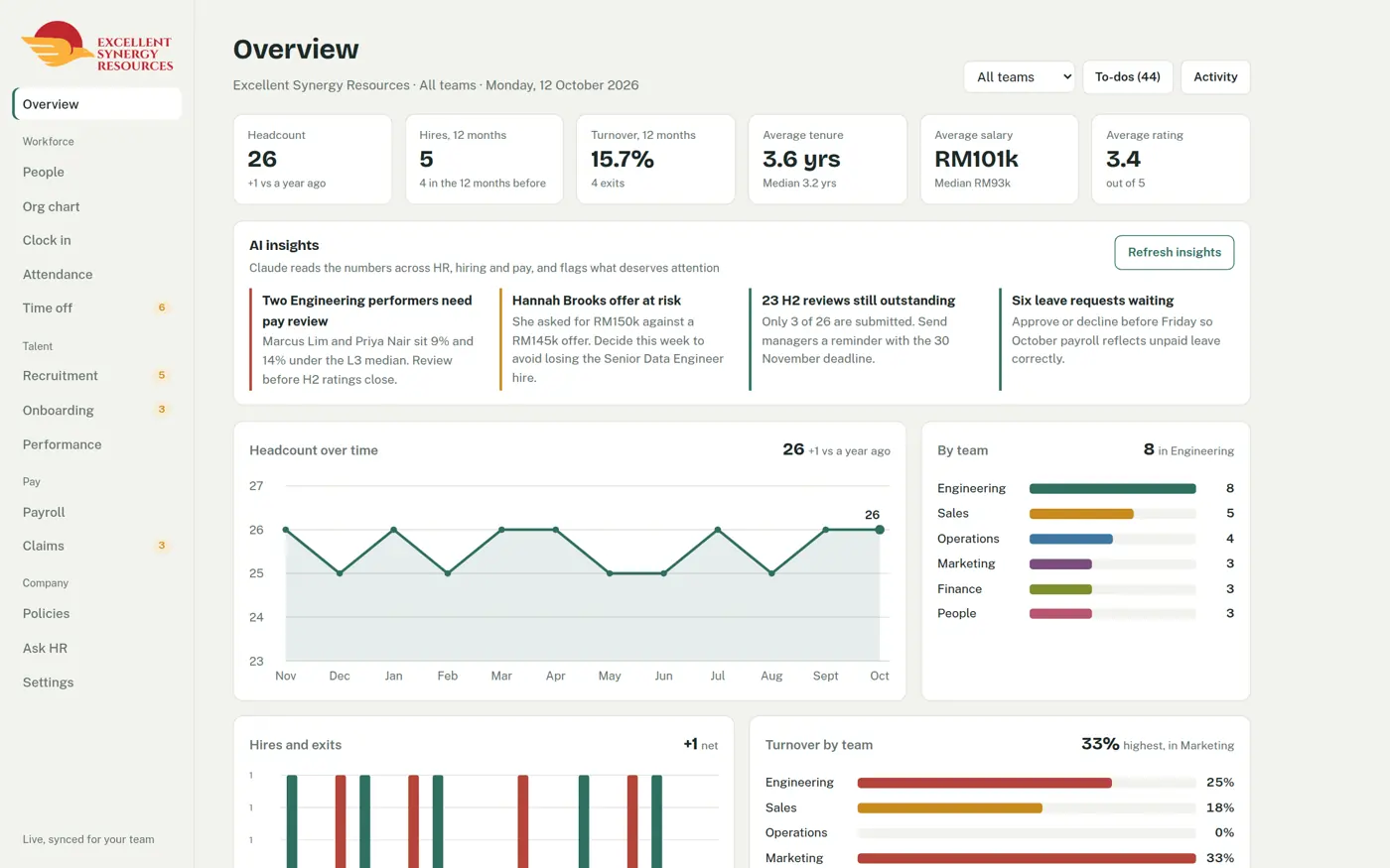 HR dashboard with headcount, turnover and AI insights