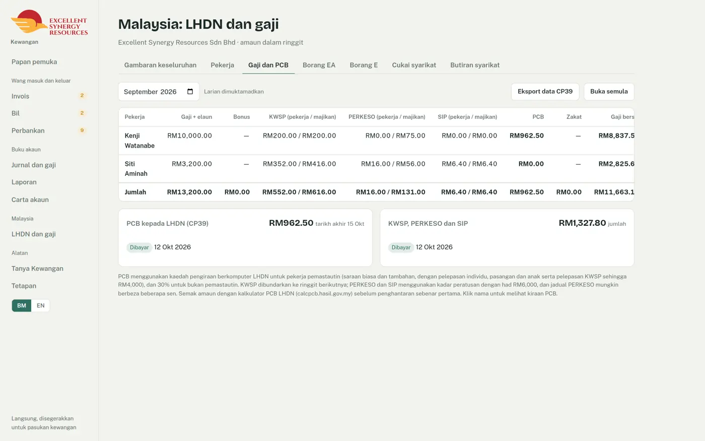 Gaji Malaysia dengan KWSP, PERKESO, SIP dan PCB